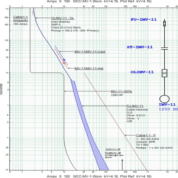 ISEDSA Estudios Electricos Durango